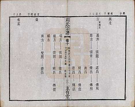 江苏[周姓] 毘陵周氏宗谱十卷 — 民国二十六年（1937）_十.pdf