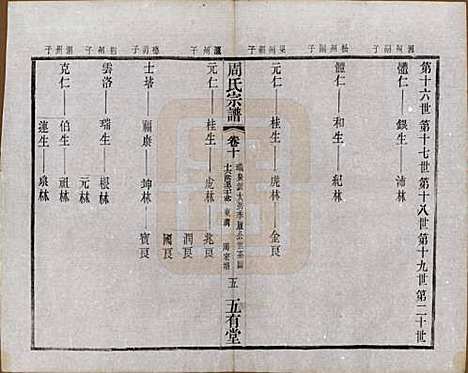 江苏[周姓] 毘陵周氏宗谱十卷 — 民国二十六年（1937）_十.pdf