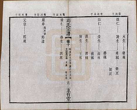 江苏[周姓] 毘陵周氏宗谱十卷 — 民国二十六年（1937）_十.pdf