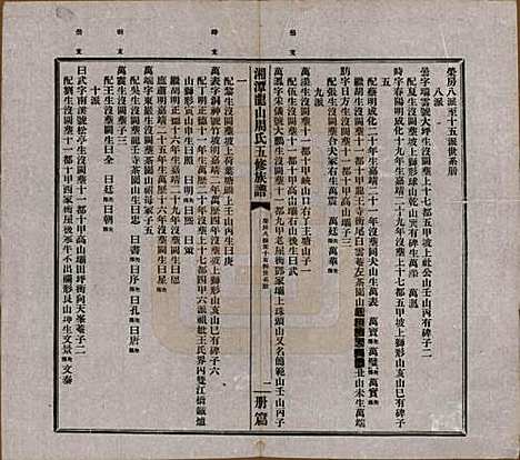 湖南[周姓] 湘潭龙山周氏五修族谱不分卷 — 民国二十年（1931）_三.pdf