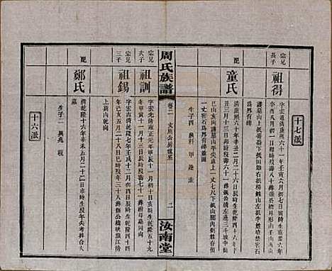 湖南[周姓] 长沙狮公桥周氏五修族谱八卷首四卷 — 民国二十年（1931）_二.pdf