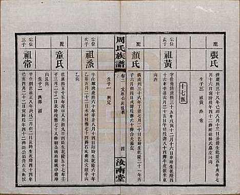 湖南[周姓] 长沙狮公桥周氏五修族谱八卷首四卷 — 民国二十年（1931）_二.pdf