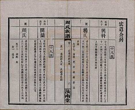 湖南[周姓] 长沙狮公桥周氏五修族谱八卷首四卷 — 民国二十年（1931）_二.pdf