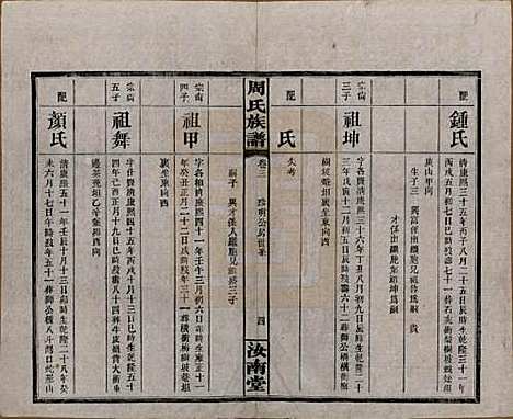 湖南[周姓] 长沙狮公桥周氏五修族谱八卷首四卷 — 民国二十年（1931）_三.pdf