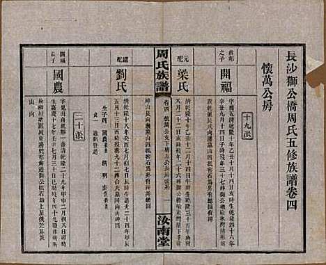 湖南[周姓] 长沙狮公桥周氏五修族谱八卷首四卷 — 民国二十年（1931）_四.pdf