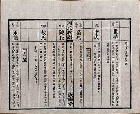 湖南[周姓] 长沙狮公桥周氏五修族谱八卷首四卷 — 民国二十年（1931）_四.pdf