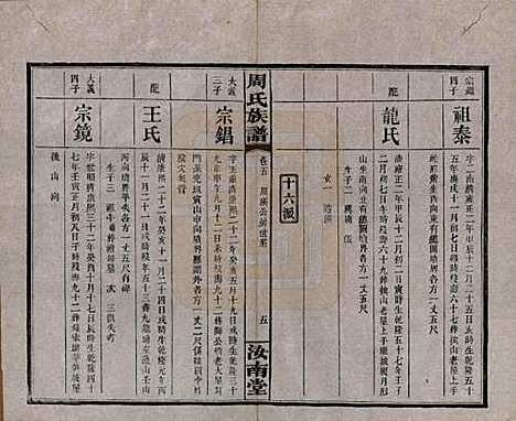 湖南[周姓] 长沙狮公桥周氏五修族谱八卷首四卷 — 民国二十年（1931）_五.pdf