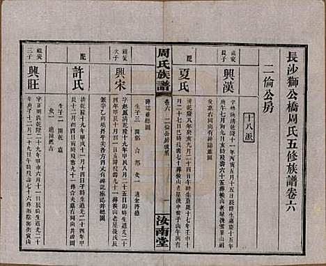 湖南[周姓] 长沙狮公桥周氏五修族谱八卷首四卷 — 民国二十年（1931）_六.pdf