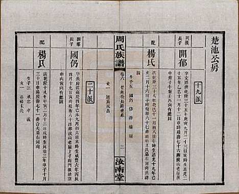 湖南[周姓] 长沙狮公桥周氏五修族谱八卷首四卷 — 民国二十年（1931）_六.pdf