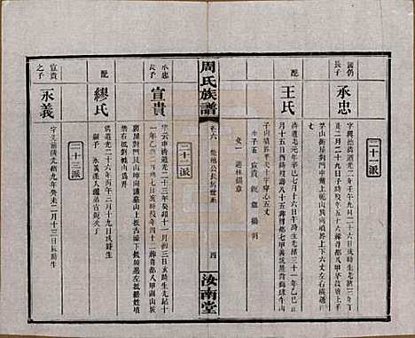 湖南[周姓] 长沙狮公桥周氏五修族谱八卷首四卷 — 民国二十年（1931）_六.pdf