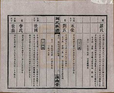 湖南[周姓] 长沙狮公桥周氏五修族谱八卷首四卷 — 民国二十年（1931）_六.pdf