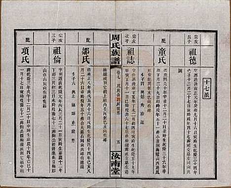 湖南[周姓] 长沙狮公桥周氏五修族谱八卷首四卷 — 民国二十年（1931）_七.pdf