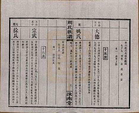 湖南[周姓] 长沙狮公桥周氏五修族谱八卷首四卷 — 民国二十年（1931）_七.pdf