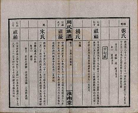 湖南[周姓] 长沙狮公桥周氏五修族谱八卷首四卷 — 民国二十年（1931）_八.pdf