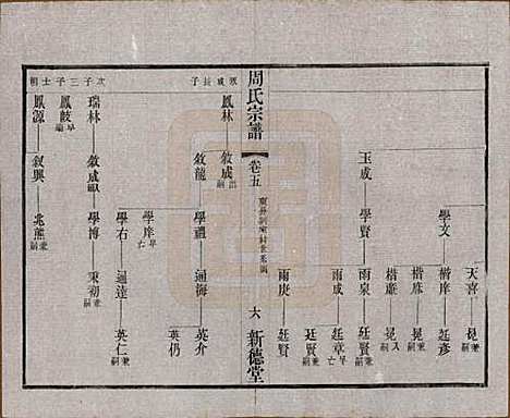 江苏[周姓] 毘陵周氏宗谱八卷 — 民国二十四年（1935）_五.pdf