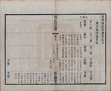 江苏[周姓] 毘陵周氏宗谱八卷 — 民国二十四年（1935）_六.pdf