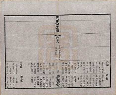 江苏[周姓] 毘陵周氏宗谱八卷 — 民国二十四年（1935）_六.pdf