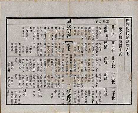 江苏[周姓] 毘陵周氏宗谱八卷 — 民国二十四年（1935）_七.pdf