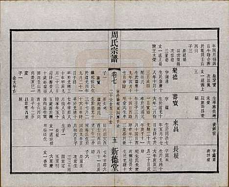 江苏[周姓] 毘陵周氏宗谱八卷 — 民国二十四年（1935）_七.pdf