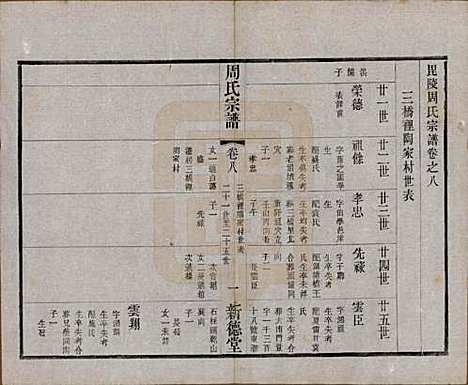 江苏[周姓] 毘陵周氏宗谱八卷 — 民国二十四年（1935）_八.pdf