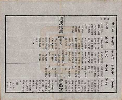 江苏[周姓] 毘陵周氏宗谱八卷 — 民国二十四年（1935）_八.pdf