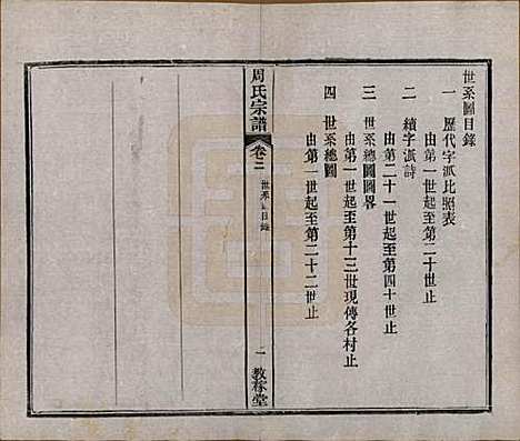 湖北[周姓] 黄陂周氏宗谱十卷 — 民国十二年（1923）_二.pdf