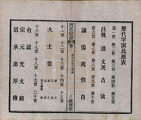 湖北[周姓] 黄陂周氏宗谱十卷 — 民国十二年（1923）_二.pdf