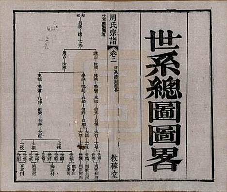 湖北[周姓] 黄陂周氏宗谱十卷 — 民国十二年（1923）_二.pdf