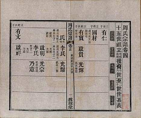 湖北[周姓] 黄陂周氏宗谱十卷 — 民国十二年（1923）_四.pdf