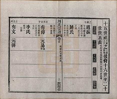 湖北[周姓] 黄陂周氏宗谱十卷 — 民国十二年（1923）_四.pdf