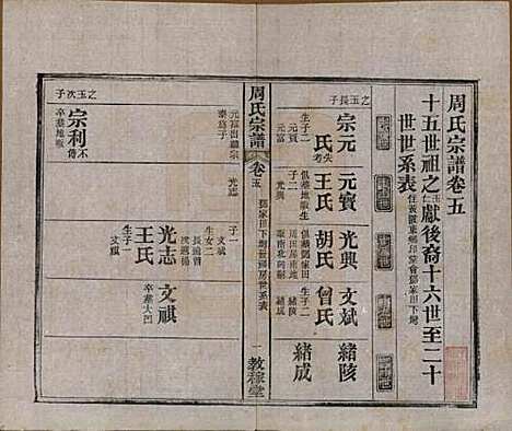 湖北[周姓] 黄陂周氏宗谱十卷 — 民国十二年（1923）_五.pdf