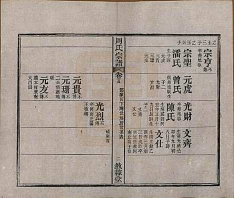 湖北[周姓] 黄陂周氏宗谱十卷 — 民国十二年（1923）_五.pdf