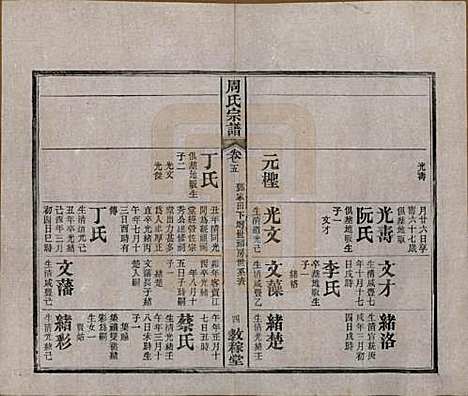 湖北[周姓] 黄陂周氏宗谱十卷 — 民国十二年（1923）_五.pdf