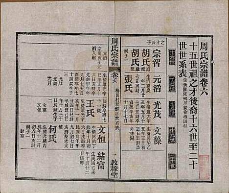 湖北[周姓] 黄陂周氏宗谱十卷 — 民国十二年（1923）_六.pdf