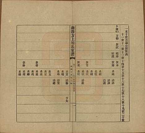 湖南[周姓] 湘潭方上周氏七修家谱一百六十六卷 — 民国十九年（1930）_三.pdf