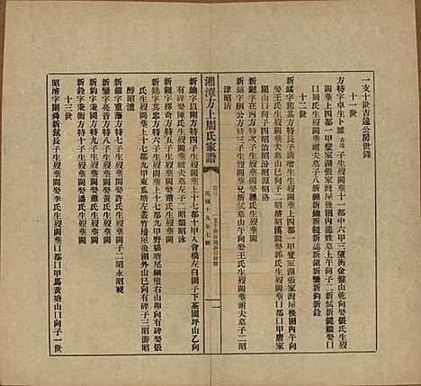 湖南[周姓] 湘潭方上周氏七修家谱一百六十六卷 — 民国十九年（1930）_三.pdf