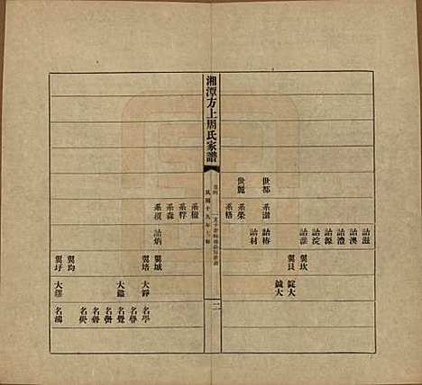 湖南[周姓] 湘潭方上周氏七修家谱一百六十六卷 — 民国十九年（1930）_四.pdf