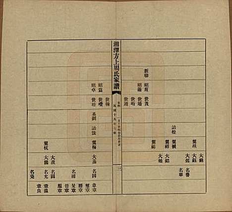 湖南[周姓] 湘潭方上周氏七修家谱一百六十六卷 — 民国十九年（1930）_四.pdf