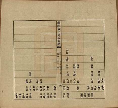 湖南[周姓] 湘潭方上周氏七修家谱一百六十六卷 — 民国十九年（1930）_四.pdf