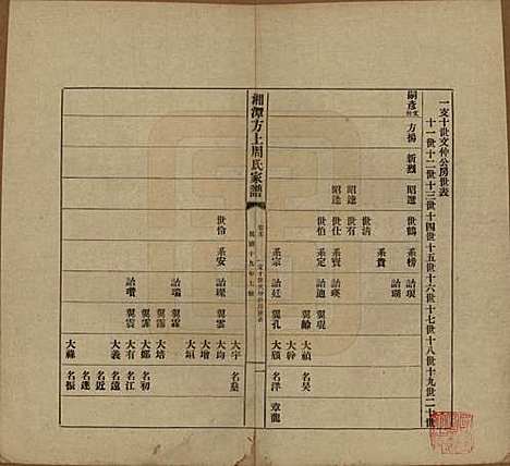 湖南[周姓] 湘潭方上周氏七修家谱一百六十六卷 — 民国十九年（1930）_五.pdf