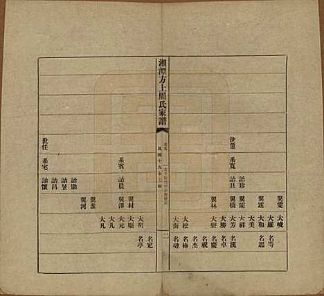 湖南[周姓] 湘潭方上周氏七修家谱一百六十六卷 — 民国十九年（1930）_五.pdf