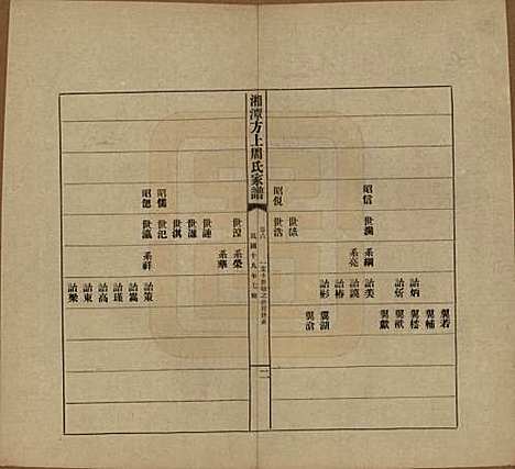 湖南[周姓] 湘潭方上周氏七修家谱一百六十六卷 — 民国十九年（1930）_六.pdf