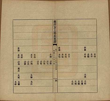 湖南[周姓] 湘潭方上周氏七修家谱一百六十六卷 — 民国十九年（1930）_六.pdf