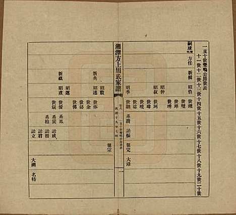 湖南[周姓] 湘潭方上周氏七修家谱一百六十六卷 — 民国十九年（1930）_八.pdf