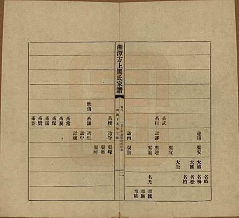 湖南[周姓] 湘潭方上周氏七修家谱一百六十六卷 — 民国十九年（1930）_八.pdf