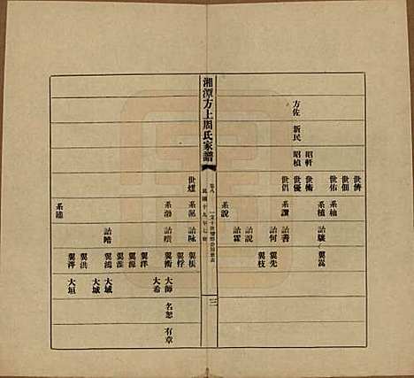 湖南[周姓] 湘潭方上周氏七修家谱一百六十六卷 — 民国十九年（1930）_八.pdf