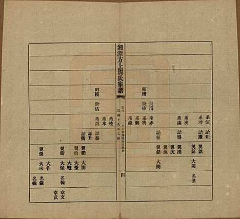 湖南[周姓] 湘潭方上周氏七修家谱一百六十六卷 — 民国十九年（1930）_八.pdf