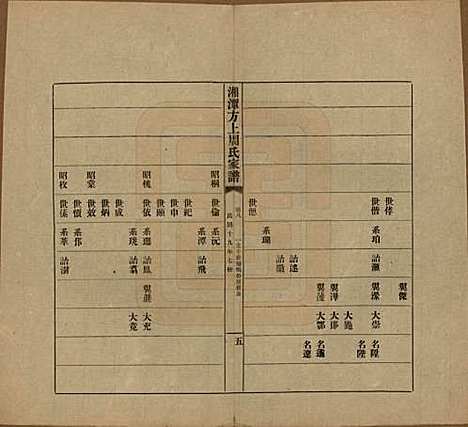 湖南[周姓] 湘潭方上周氏七修家谱一百六十六卷 — 民国十九年（1930）_八.pdf