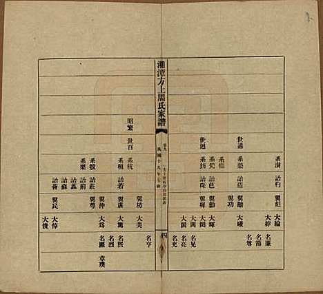 湖南[周姓] 湘潭方上周氏七修家谱一百六十六卷 — 民国十九年（1930）_九.pdf