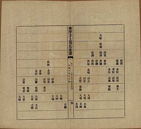 湖南[周姓] 湘潭方上周氏七修家谱一百六十六卷 — 民国十九年（1930）_十一.pdf